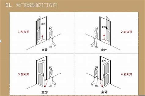 大门左开右开风水|风水大师点睛：大门该左开还是该右开